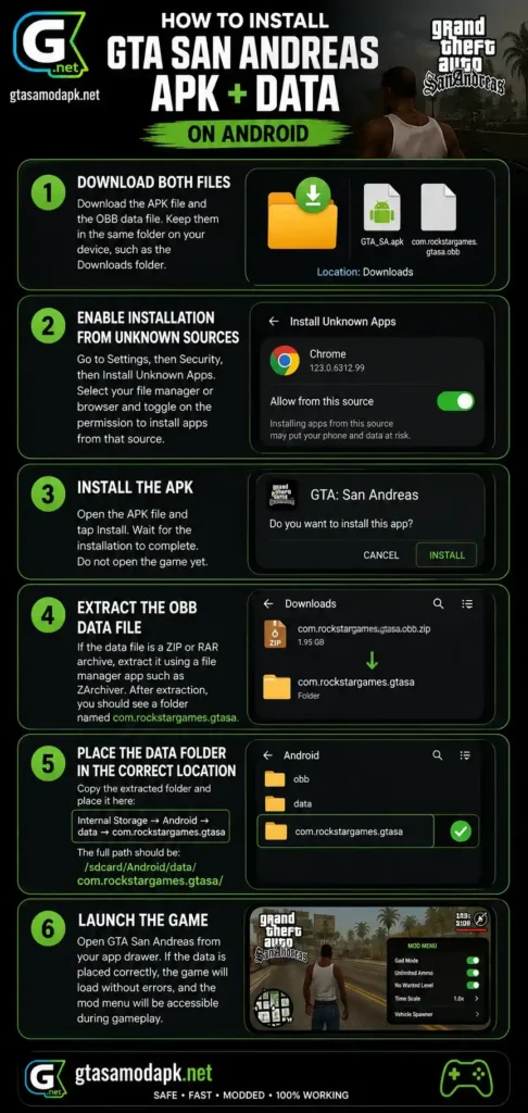 GTA SA Mod APK Installation Guide